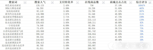 淘寶怎么打造高流量標(biāo)題?愛(ài)用商品標(biāo)題優(yōu)化功能如何使用?